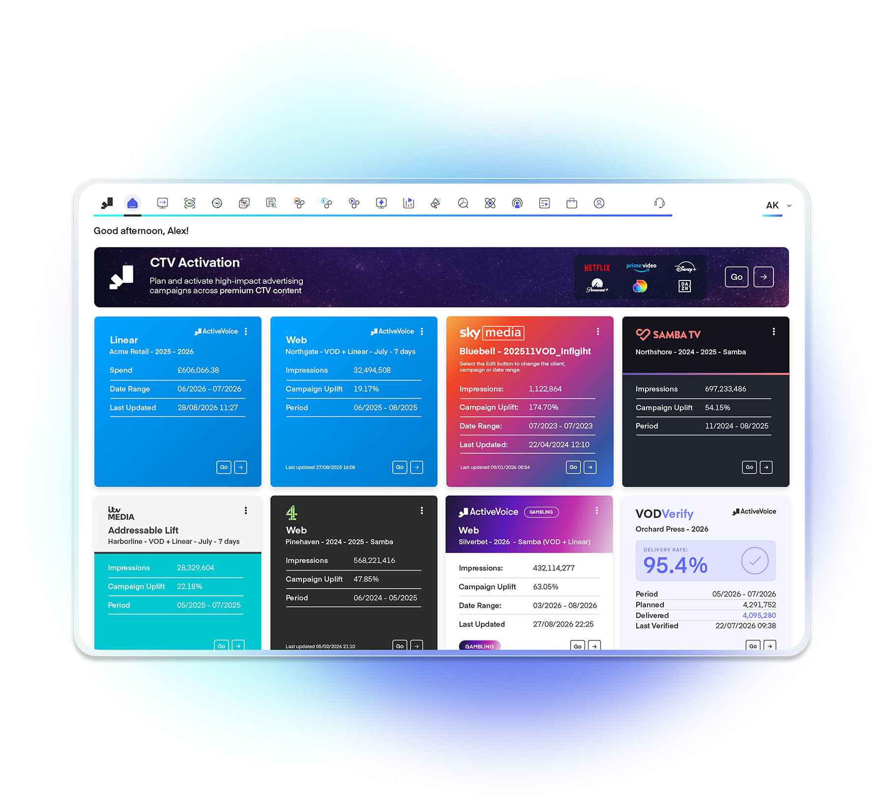 ActiveVoice dashboard showing campaign performance and audience insights