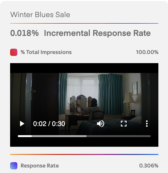 Web Pulse creative performance preview